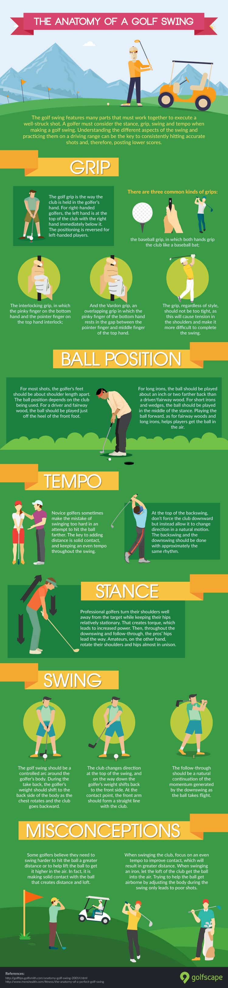 the-anatomy-of-a-golf-swing